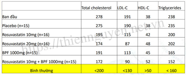 Chiết xuất cam bergamot BPF™ có chứng minh lâm sàng về tác dụng