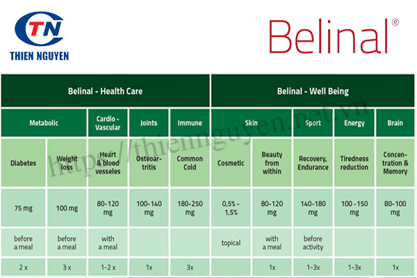 Belinal® (Abies alba extract) dùng như thế nào?