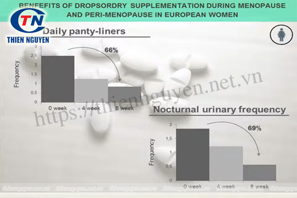 Dropsordry™ giúp giảm tiểu đêm