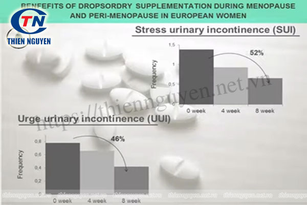 Dropsordry™ giúp giảm tiểu không tự chủ