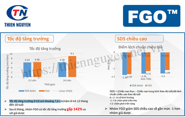 FGO cải thiện các chỉ số tăng trưởng chiều cao