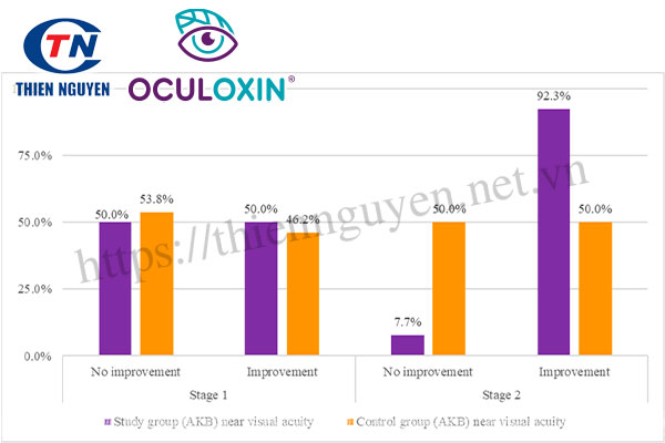 Bằng chứng khoa học về khả năng cải thiện thị lực của Oculoxin®