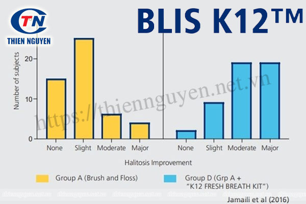 BLIS K12™ làm giảm hôi miệng