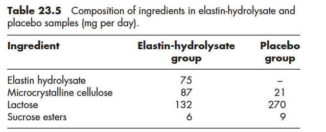 Tác dụng của Elastin lên da 