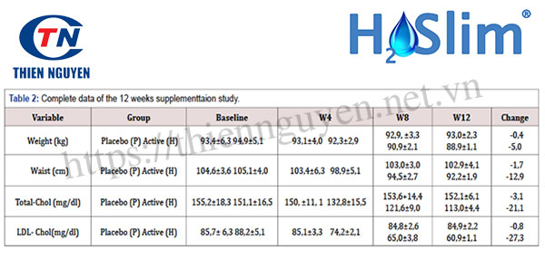 Nguyên liệu H2OSlim® giúp giảm cân và giảm chu vi vòng bụng