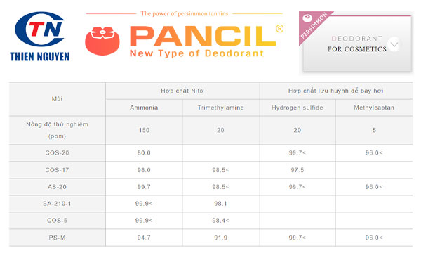 Pancil® sử dụng làm chất khử mùi trong mỹ phẩm