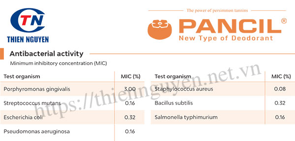 Pancil® PS-M ức chế vi khuẩn gây mùi hôi, đồng thời làm giảm cường độ hoạt động của nó.