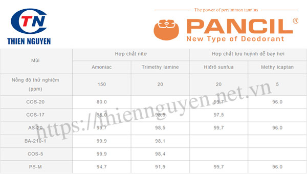 Pancil® PS-M có thể ứng dụng trong nhiều loại sản phẩm chăm sóc sức khỏe và răng miệng