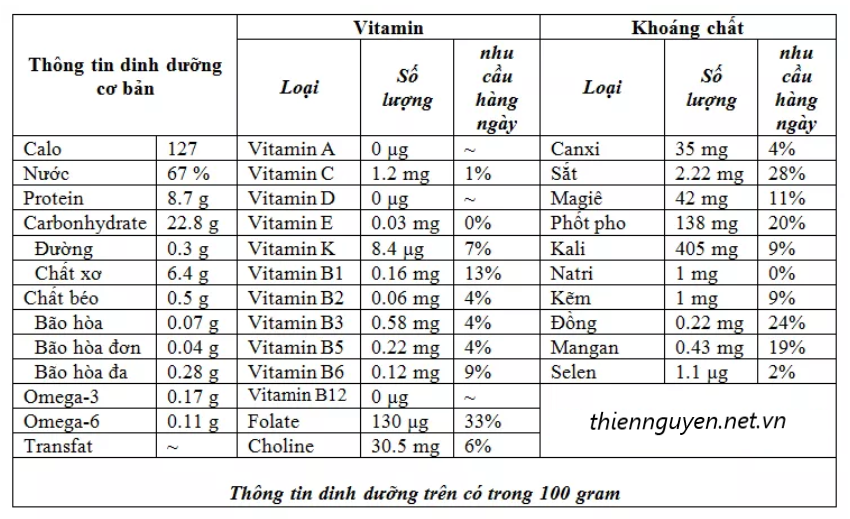 thành phần dinh dưỡng có trong đậu thận trắng white kidney bean extract